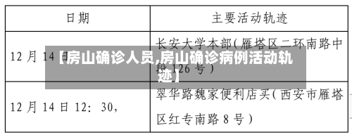 【房山确诊人员,房山确诊病例活动轨迹】-第2张图片