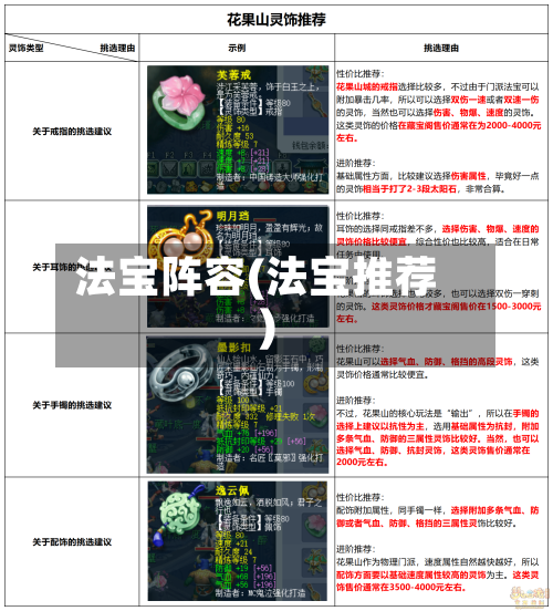 法宝阵容(法宝推荐)-第2张图片