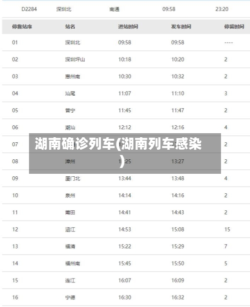 湖南确诊列车(湖南列车感染)-第2张图片