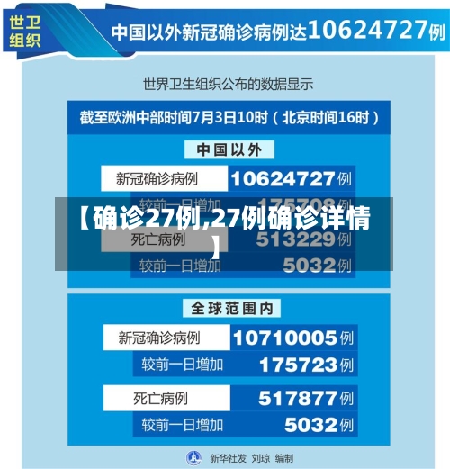 【确诊27例,27例确诊详情】
