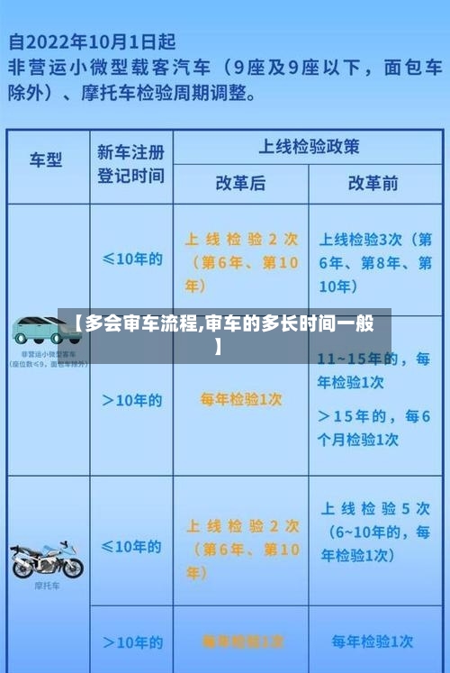 【多会审车流程,审车的多长时间一般】