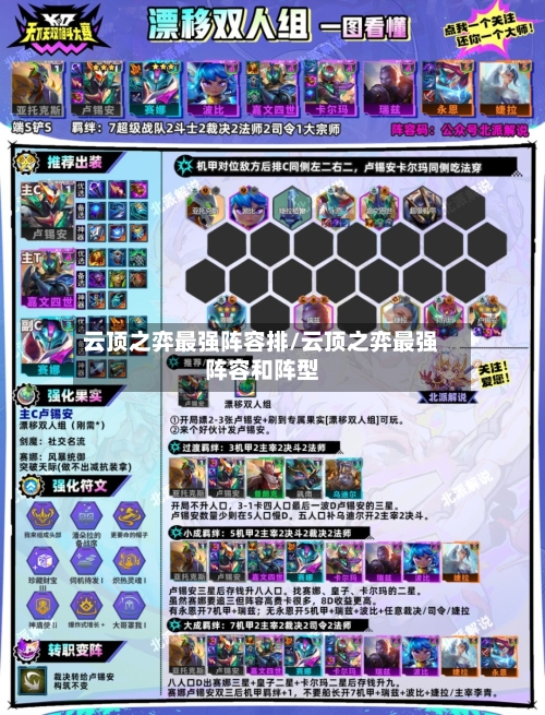 云顶之弈最强阵容排/云顶之弈最强阵容和阵型