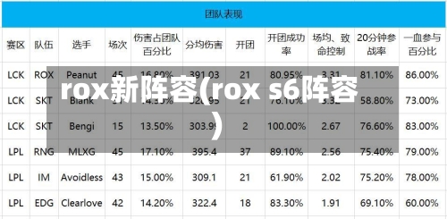 rox新阵容(rox s6阵容)