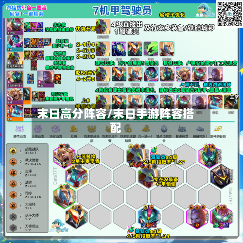 末日高分阵容/末日手游阵容搭配