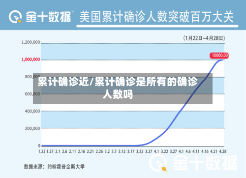 累计确诊近/累计确诊是所有的确诊人数吗