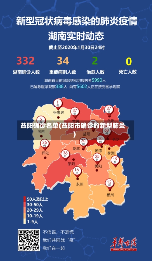 益阳确诊名单(益阳市确诊的新型肺炎)