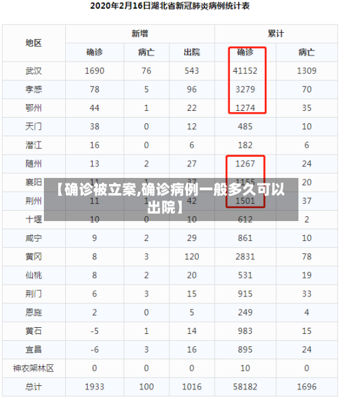 【确诊被立案,确诊病例一般多久可以出院】-第2张图片