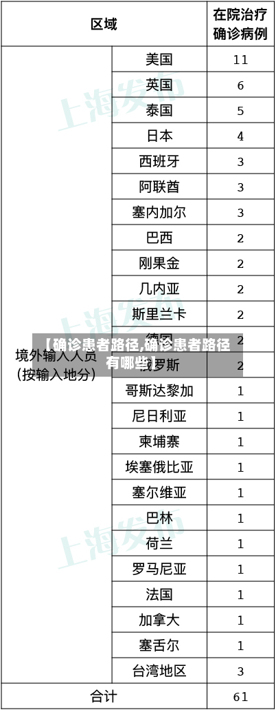 【确诊患者路径,确诊患者路径有哪些】