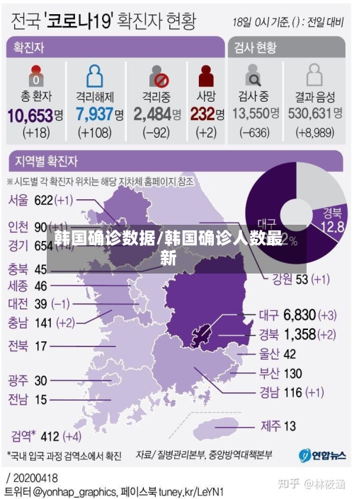 韩国确诊数据/韩国确诊人数最新-第2张图片