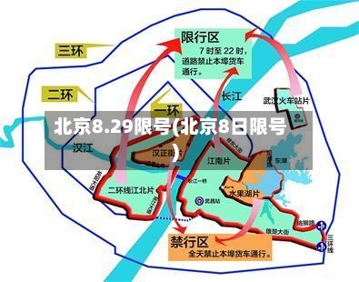 北京8.29限号(北京8日限号)