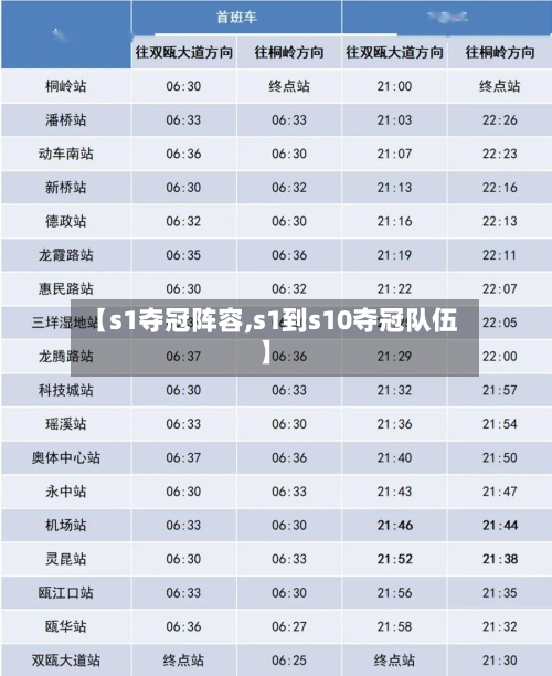 【s1夺冠阵容,s1到s10夺冠队伍】-第2张图片