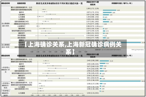 【上海确诊关系,上海新冠确诊病例关系】-第2张图片