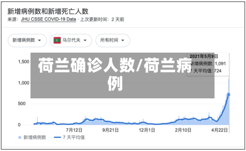 荷兰确诊人数/荷兰病例-第2张图片