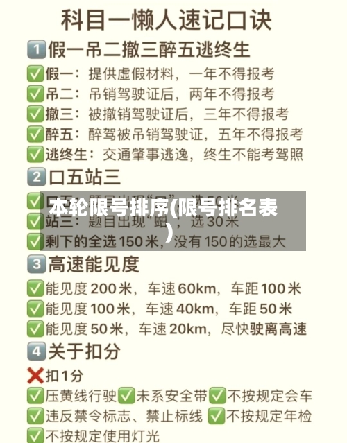 本轮限号排序(限号排名表)