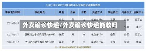 外卖确诊快递/外卖确诊快递能收吗-第3张图片
