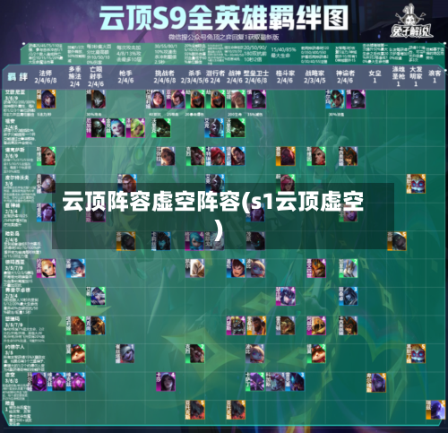 云顶阵容虚空阵容(s1云顶虚空)-第3张图片