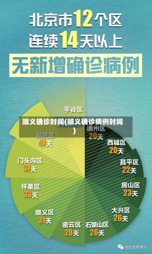 顺义确诊时间(顺义确诊病例时间)