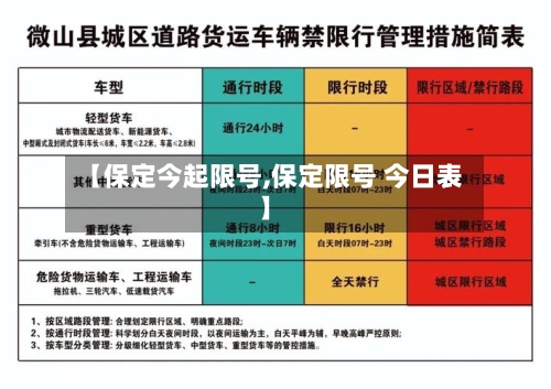 【保定今起限号,保定限号 今日表】