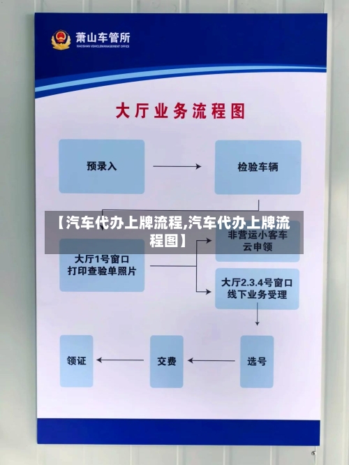 【汽车代办上牌流程,汽车代办上牌流程图】