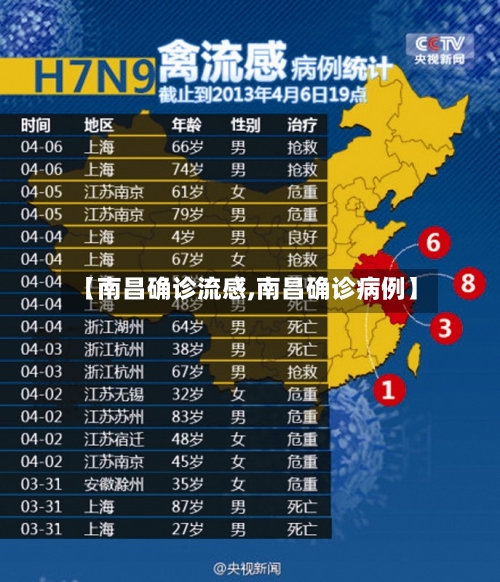 【南昌确诊流感,南昌确诊病例】-第2张图片