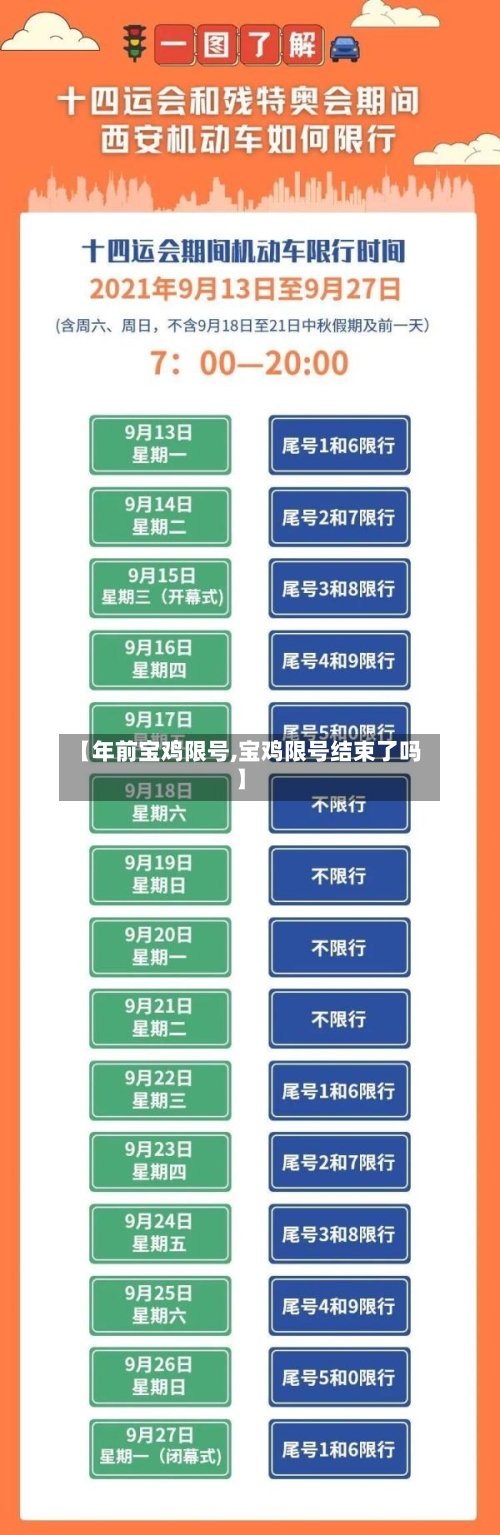 【年前宝鸡限号,宝鸡限号结束了吗】
