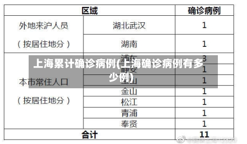 上海累计确诊病例(上海确诊病例有多少例)-第3张图片