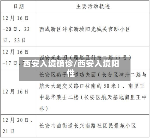 西安入境确诊/西安入境阳性