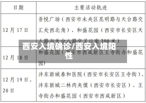 西安入境确诊/西安入境阳性-第2张图片