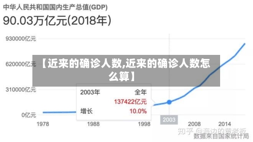 【近来的确诊人数,近来的确诊人数怎么算】-第3张图片