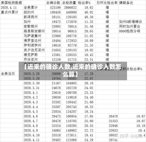 【近来的确诊人数,近来的确诊人数怎么算】-第2张图片
