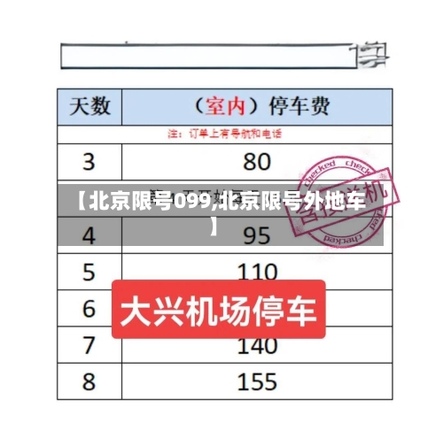 【北京限号099,北京限号外地车】-第2张图片