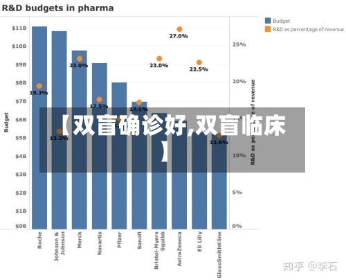 【双盲确诊好,双盲临床】-第2张图片
