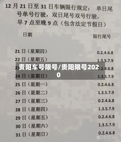 贵阳车号限号/贵阳限号2020