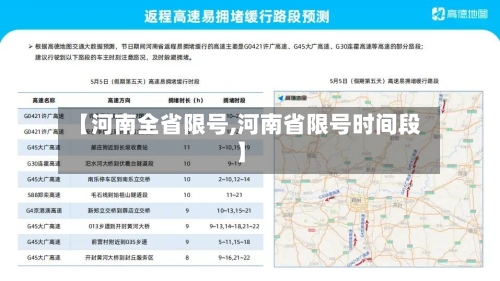 【河南全省限号,河南省限号时间段】