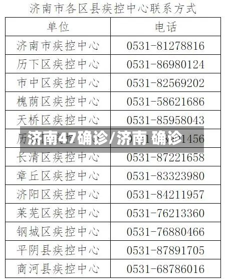 济南47确诊/济南 确诊-第2张图片
