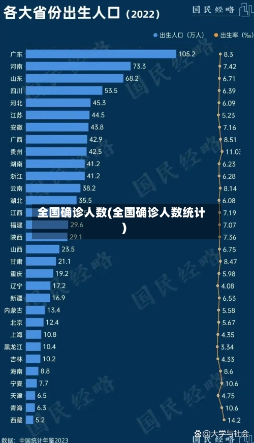 全国确诊人数(全国确诊人数统计)-第2张图片