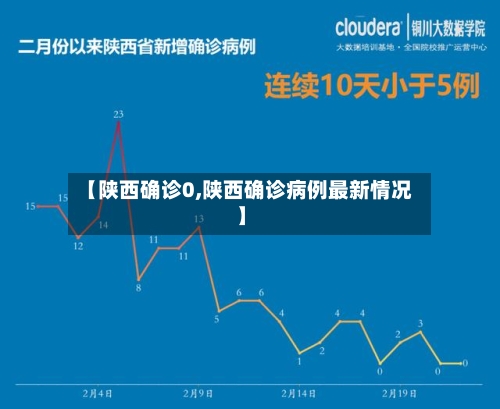 【陕西确诊0,陕西确诊病例最新情况】