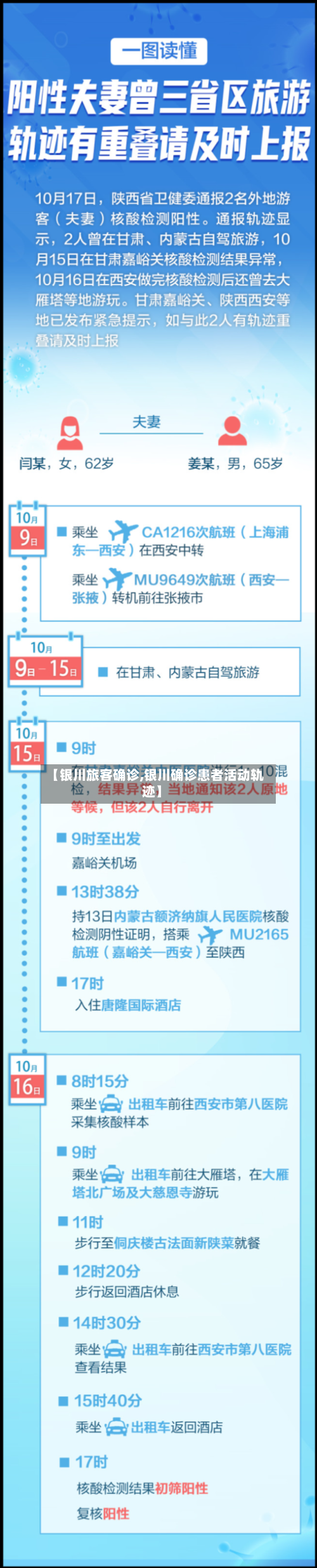 【银川旅客确诊,银川确诊患者活动轨迹】