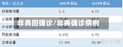 非典回确诊/非典确诊病例-第3张图片