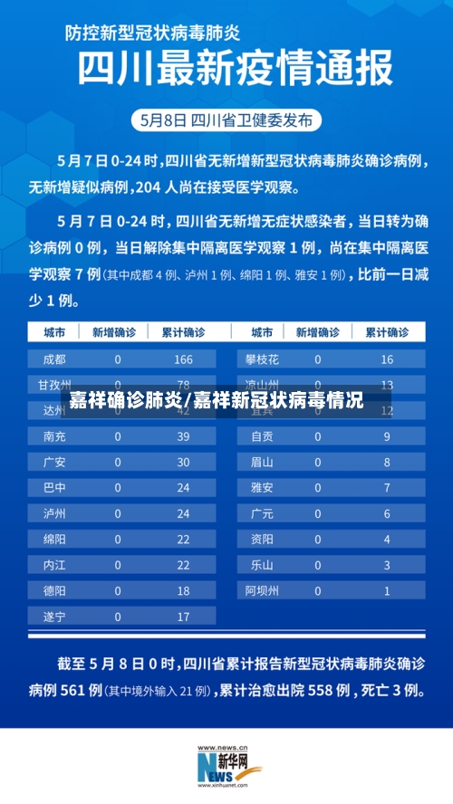 嘉祥确诊肺炎/嘉祥新冠状病毒情况