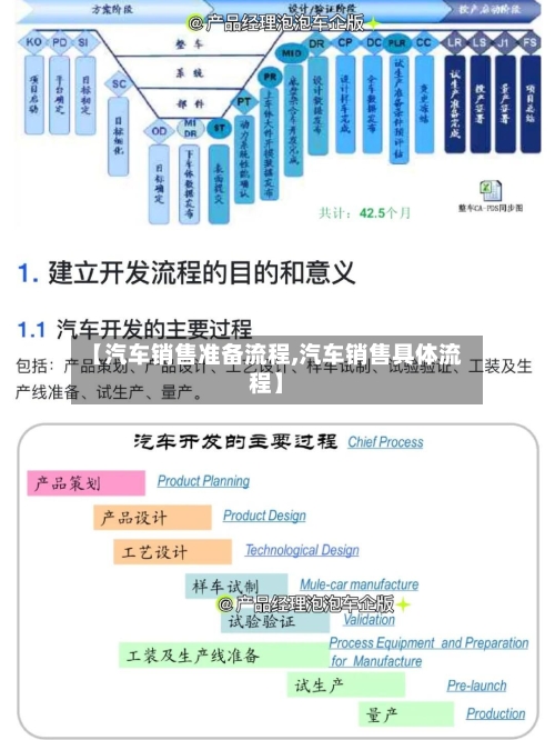 【汽车销售准备流程,汽车销售具体流程】