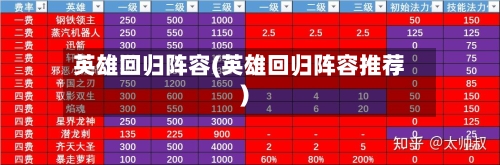英雄回归阵容(英雄回归阵容推荐)