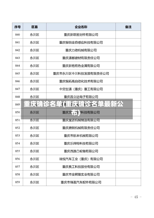重庆确诊名单(重庆确诊名单最新公布)-第3张图片