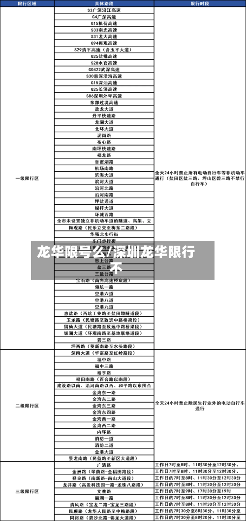 龙华限号么/深圳龙华限行不-第3张图片