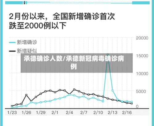 承德确诊人数/承德新冠病毒确诊病例
