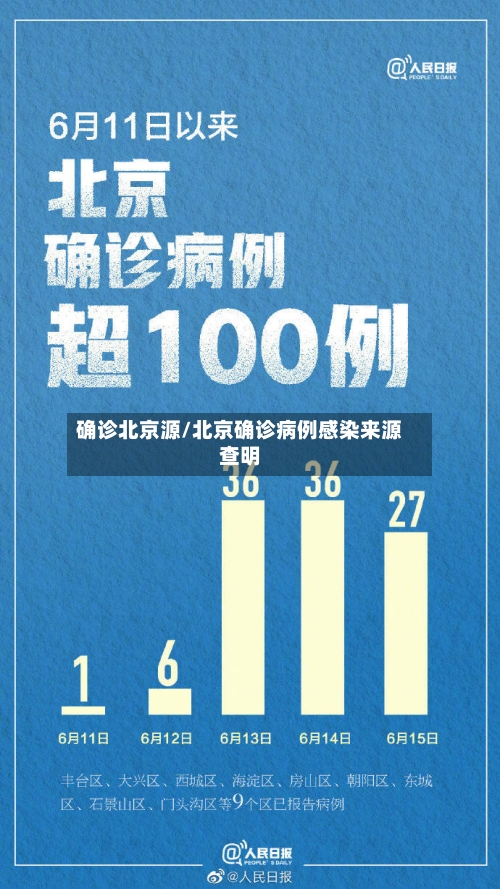 确诊北京源/北京确诊病例感染来源查明