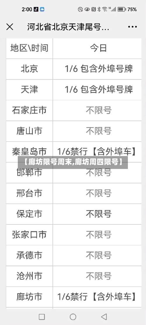 【廊坊限号周末,廊坊周四限号】-第2张图片