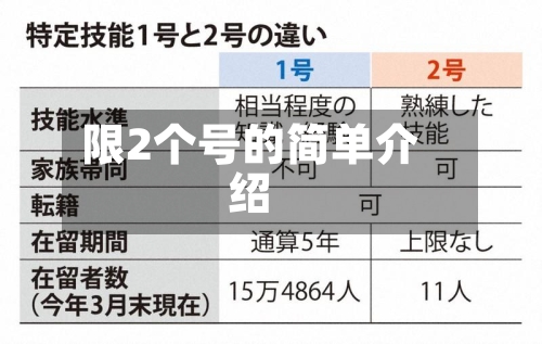 限2个号的简单介绍
