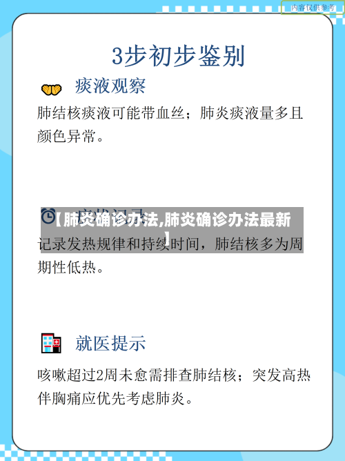 【肺炎确诊办法,肺炎确诊办法最新】-第2张图片