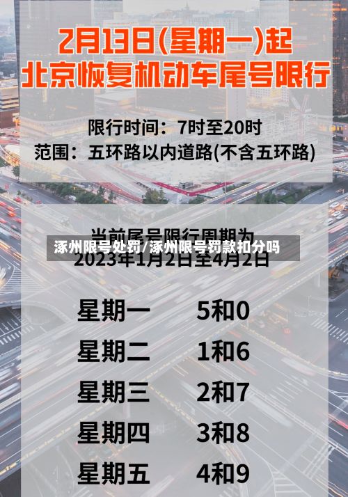 涿州限号处罚/涿州限号罚款扣分吗-第3张图片